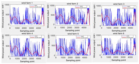 Adaptive Nonparametric Kernel Density Estimation Approach for Joint ...