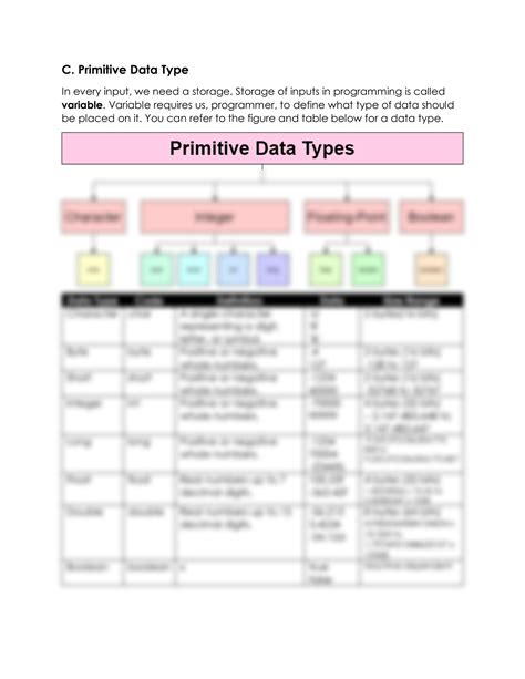Image result for Java Input/Output Code Sample