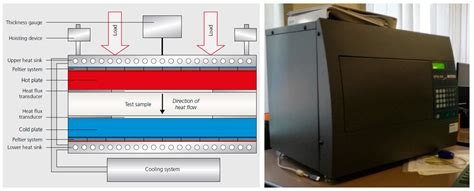 Laboratory and In-Situ Measurements for Thermal and Acoustic ...