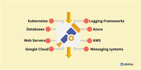 Image result for Open Telemetry Tutorial