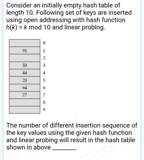Algorithms: Hashing + Counting , Source : ME OTS