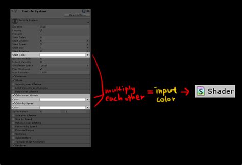 Unity Shader for Shuriken Particle System – Ming Wai Chan