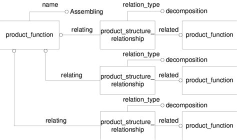 Decompose Function 的图像结果