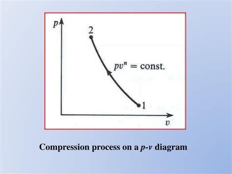 Image result for Reciprocal Compressor Animation
