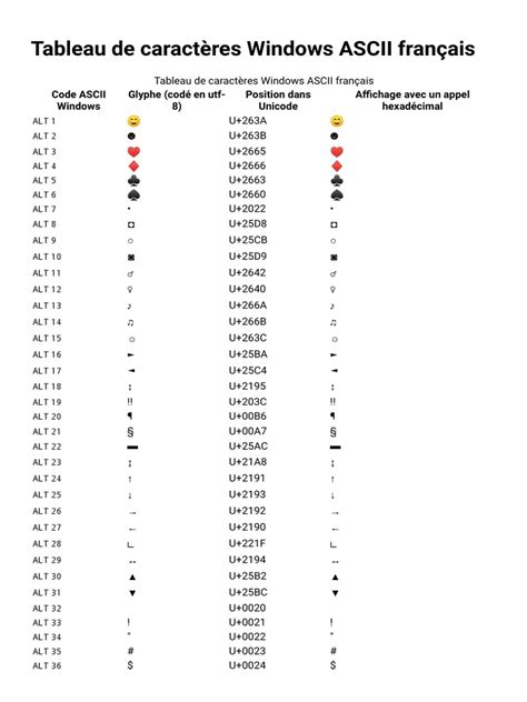 Code ASCII Clavier Francais 的图像结果