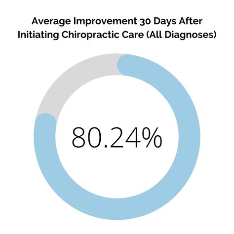 Are Chiropractors Safe? — ChiroUp