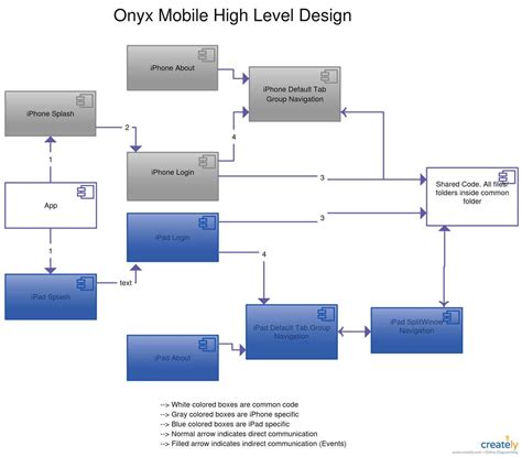 Image result for Structure Class Design