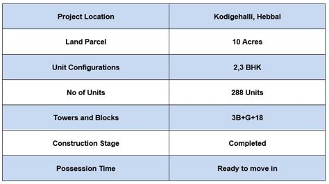Hiranandani Glen Gate – Propspires