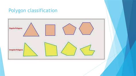 Image result for Polygons Explained