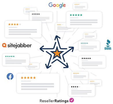 Reputation Tracking System 的图像结果