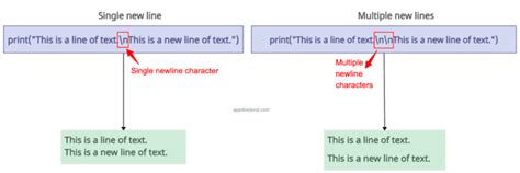 Image result for Python Line Break String