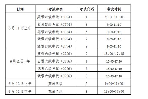 2022上半年山西英语四级考试时间及考试科目【笔试6月11日 口语考试5月21日】-爱学网