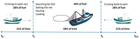 Alternative Fuels for the Marine Sector and Their Applicability for ...