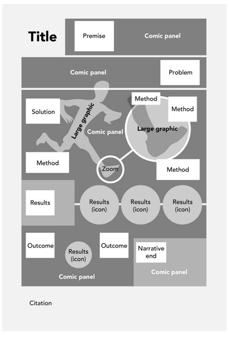 Image result for Unique Graphical Abstract