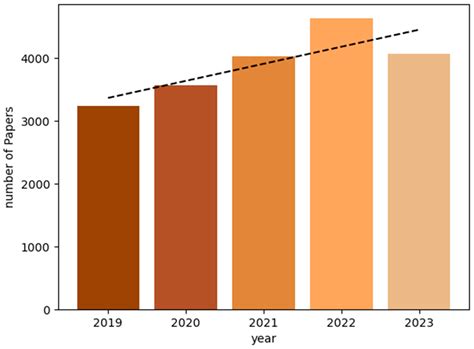 Impacts of Global Climate Change on Agricultural Production: A Comprehensive Review