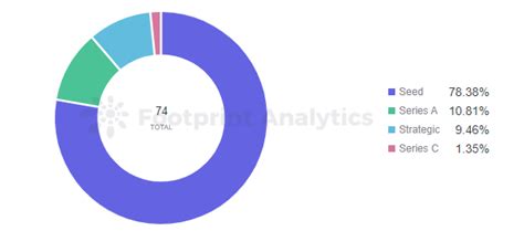 Top NFTs Prove Resilient to Price Volatility | 2022 Q2 NFT Industry ...