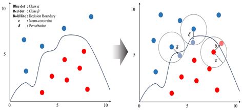 Exploring Synergy of Denoising and Distillation: Novel Method for ...