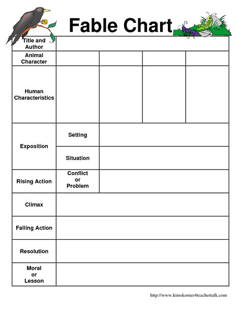 Fables: Analyzing Theme, Story Elements, Text Structure
