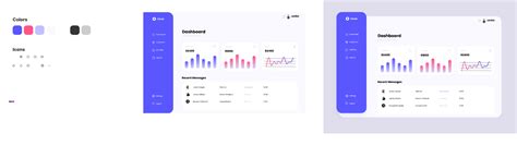 Image result for Android Dashboard Mobile UI Figma