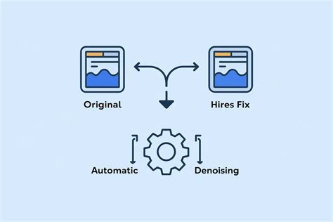 Image result for Stable Diffusion Prompt Generator
