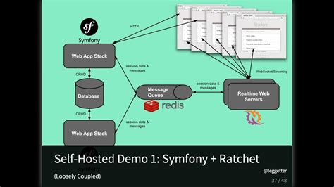 Real-Time Web Apps 的图像结果