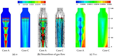 Numerical Investigations for the Two-Phase Flow Structures and Chemical ...