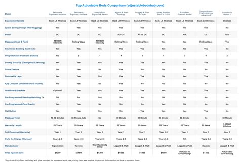 Image result for Sleep Number Mattress Comparison Chart