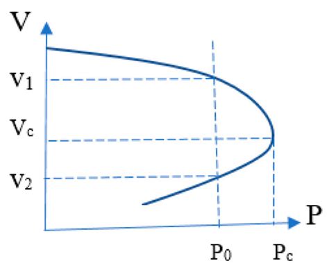 Risk-Based Capacitor Placement in Distribution Networks