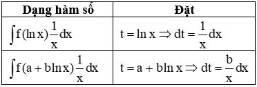 Image result for Tutorial HTML in JavaScript for Amharic Interview Q