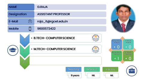 Department of Information Technology