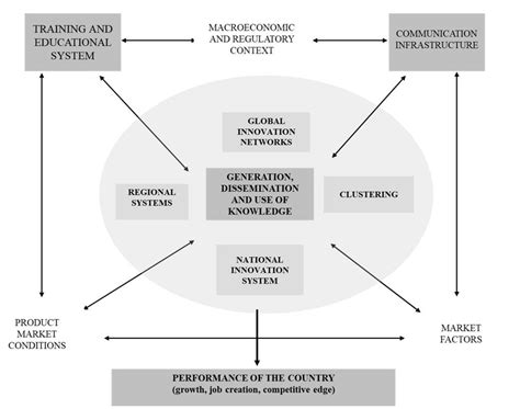Image result for Systemic Model of Difference