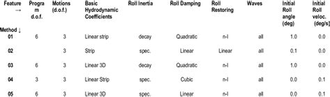 Image result for Numerical Simulation Methods in Optimization Chart
