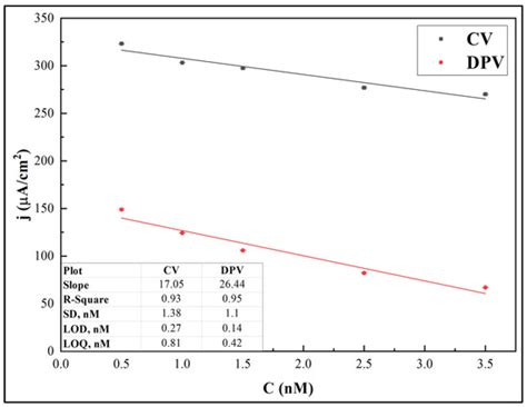 Biosensors | Special Issue : Optical, Electrochemical and Acoustic ...