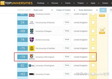 英国伯明翰大学接受中国的高考成绩？高三可以申请吗？详解+案例分享 - 知乎