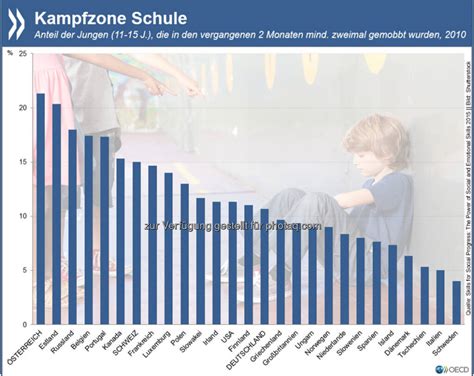 Neue Bilder: Mobbing Schule, Kampfzone Schule; Elternzeit für Väter ...