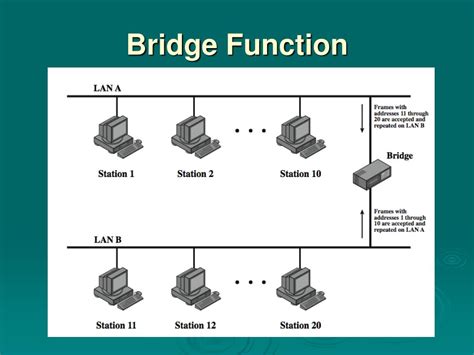 Storage Area Networks Tutorial 的图像结果