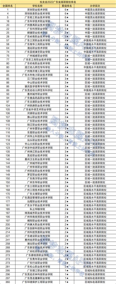 四川2022年专科学校录取分数线-四川所有大专分数线排名（2023参考）