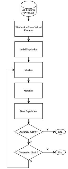 Genetic Algorithm Feature Selection 的图像结果