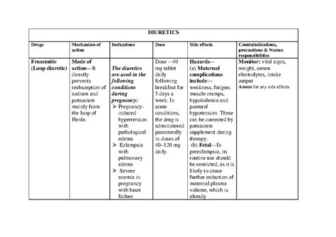 Antidiuretic drugs - DIURETICS Drugs Mechanism of action Indications ...