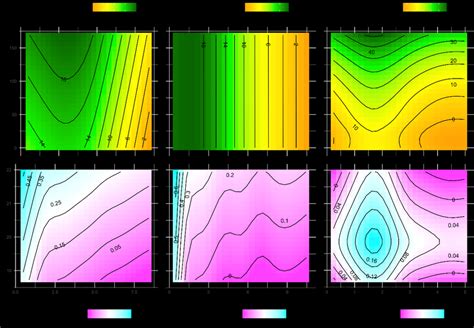 Image result for Additive Modeling