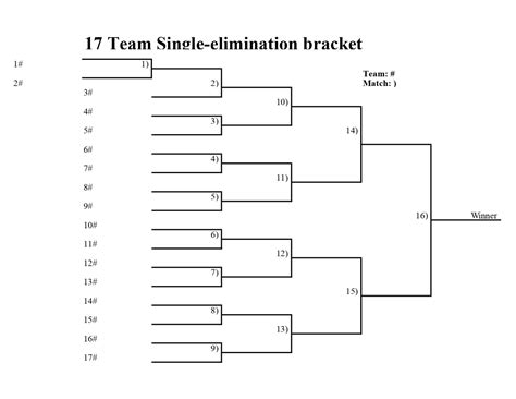 Fillable 17-team single-elimination bracket in PDF - Interbasket