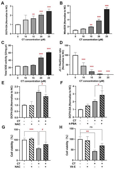 Cholestane-3β,5α,6β-triol Induces Multiple Cell Death in A549 Cells via ...