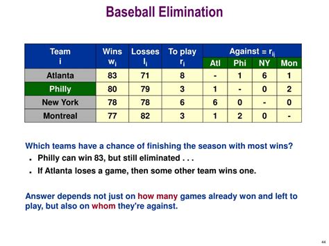 Image result for Maximum Flow Applications