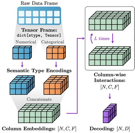 Image result for PyPI Data Frame