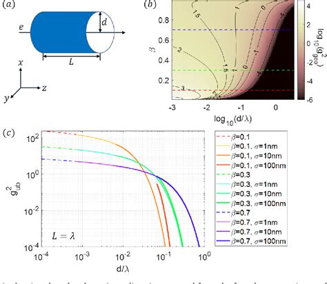 Image result for Quantum Coupling Machine