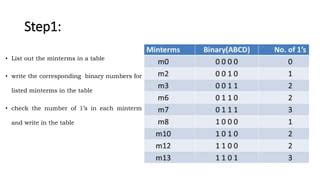 Image result for Tabulation Method