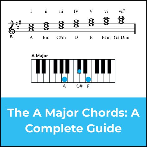 What Chords Are In A Major at Linda Knapp blog