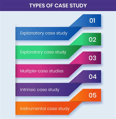 Image result for Types of Case Study