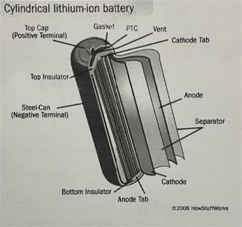 Li-ion Battery 的图像结果
