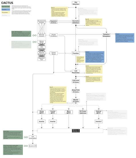 Image result for Cactus Software Tutorial